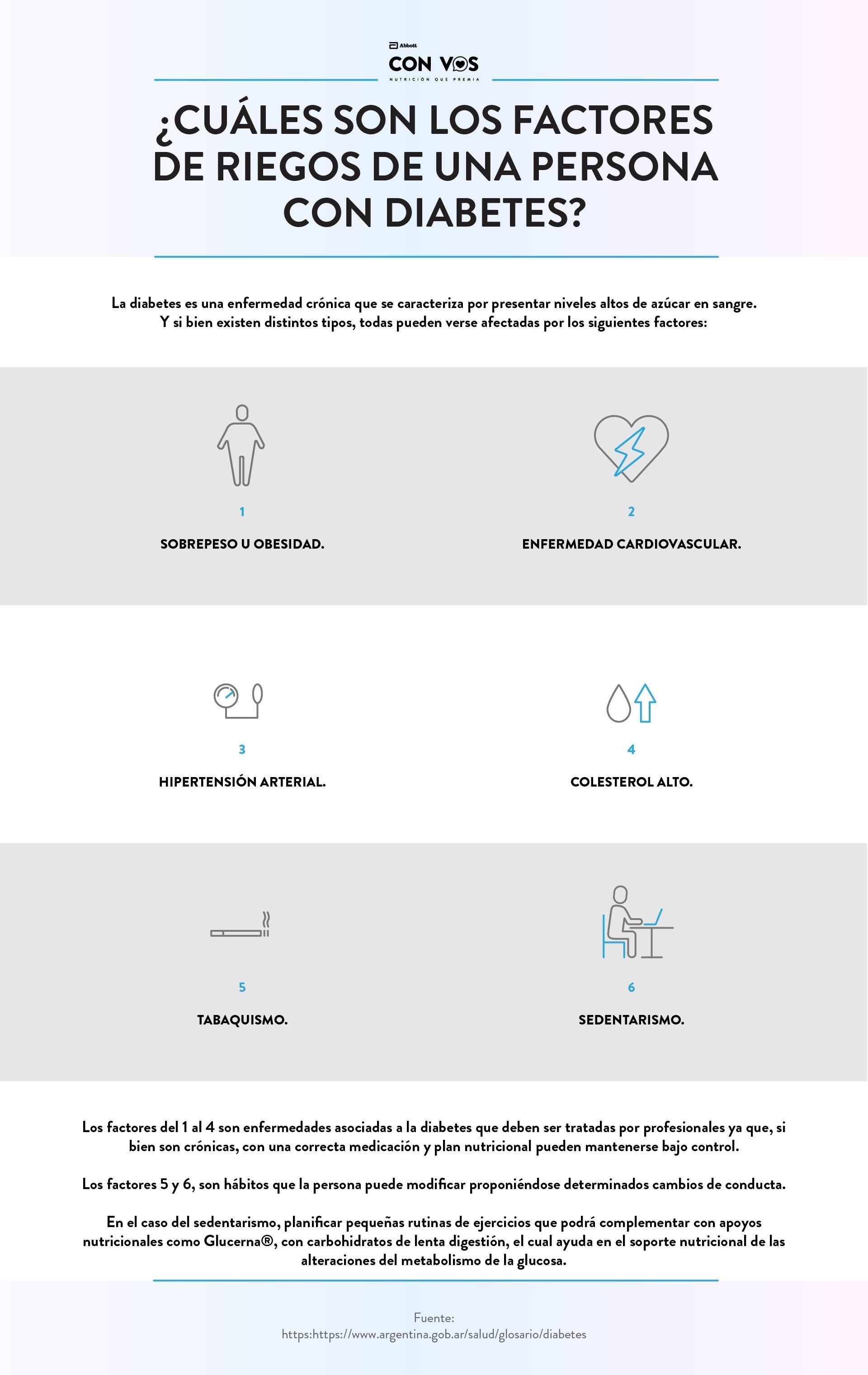 ¿Cuáles son los factores de riesgo de una persona con diabetes?
