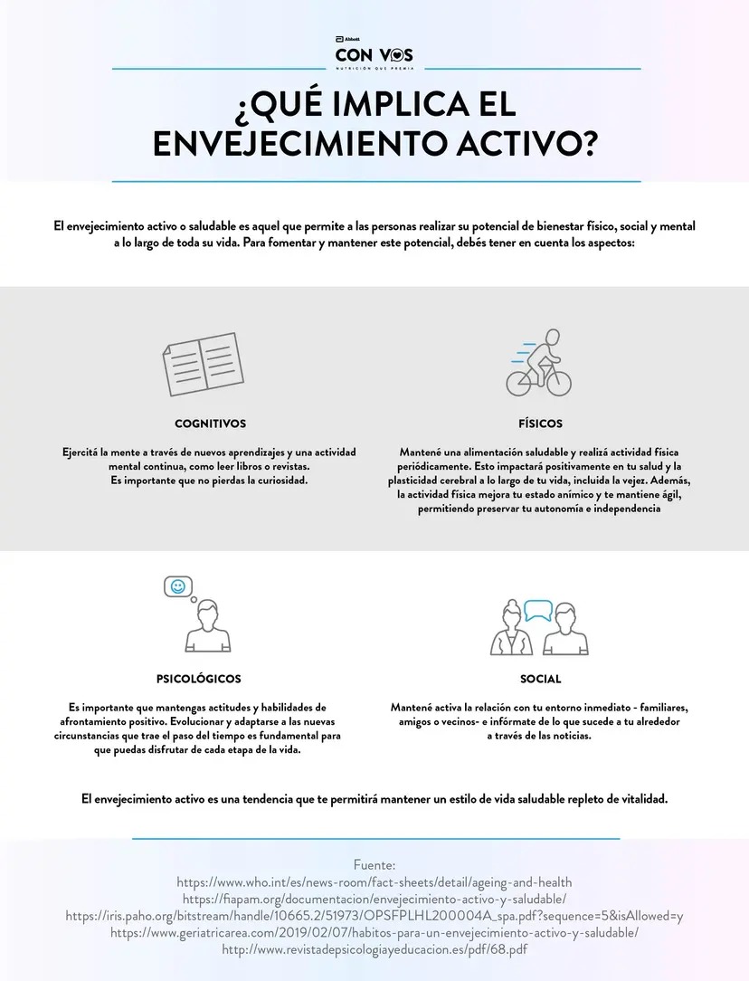 ¿Qué implica el envejecimiento activo?